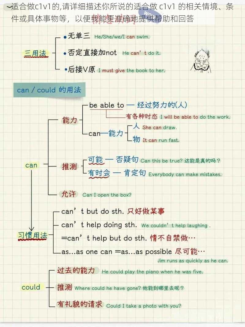 适合做c1v1的,请详细描述你所说的适合做 c1v1 的相关情境、条件或具体事物等,以便我能更准确地提供帮助和回答