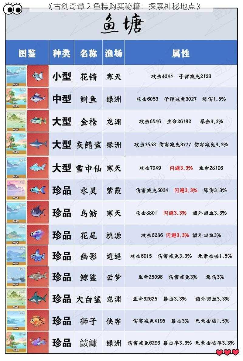 《古剑奇谭 2 鱼糕购买秘籍:探索神秘地点》