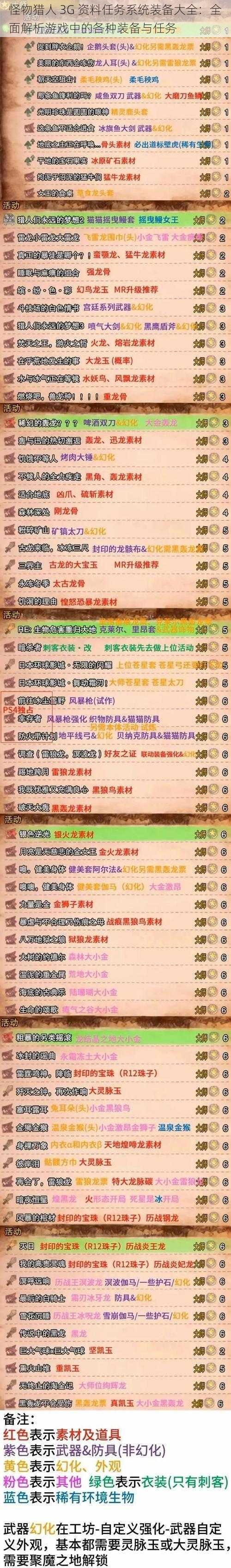 怪物猎人 3G 资料任务系统装备大全:全面解析游戏中的各种装备与任务