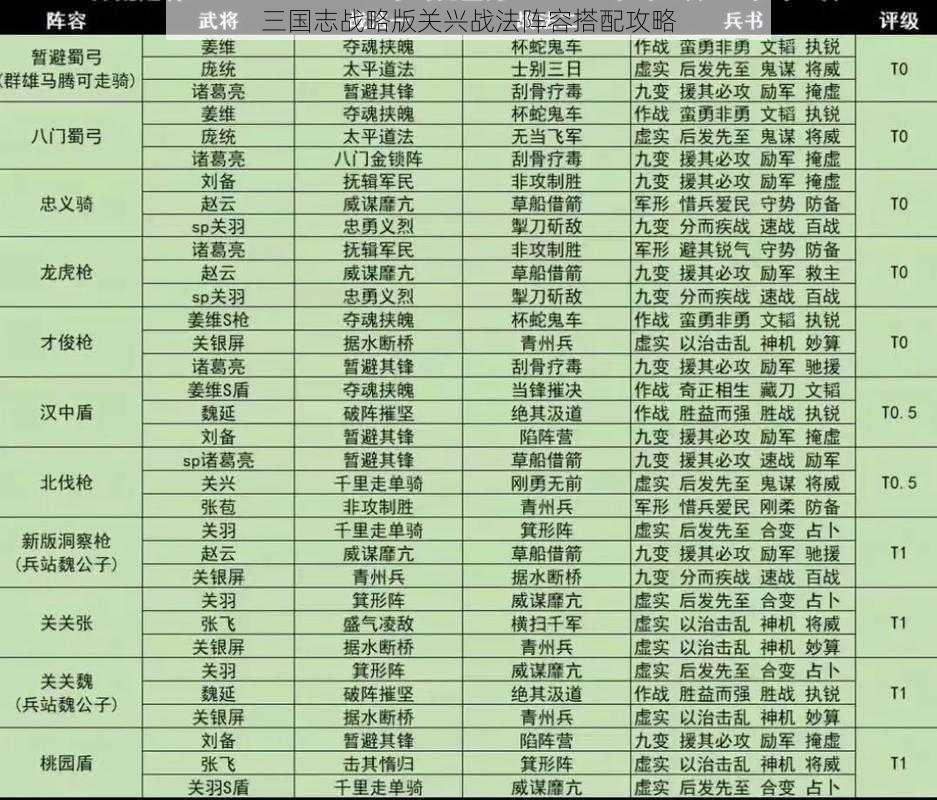 三国志战略版关兴战法阵容搭配攻略