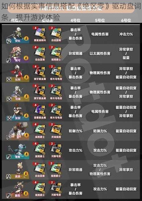 如何根据实事信息搭配《绝区零》驱动盘词条,提升游戏体验