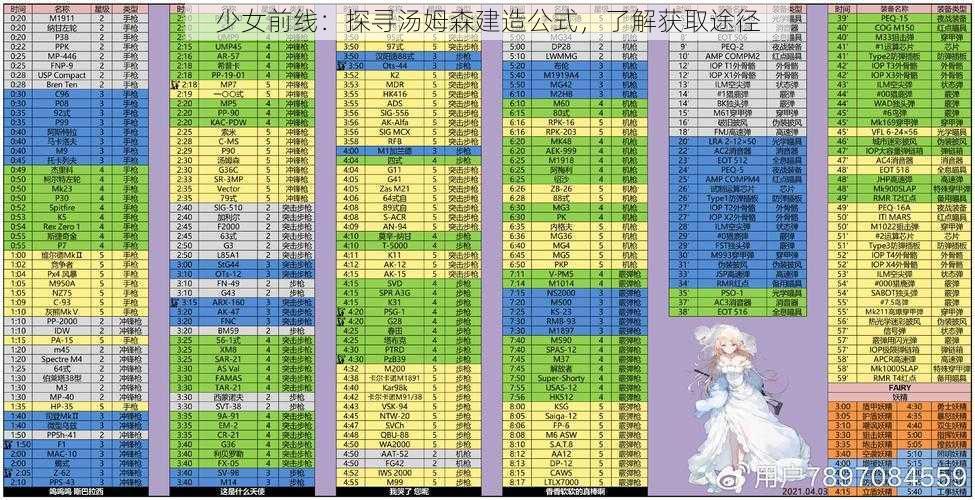 少女前线:探寻汤姆森建造公式,了解获取途径