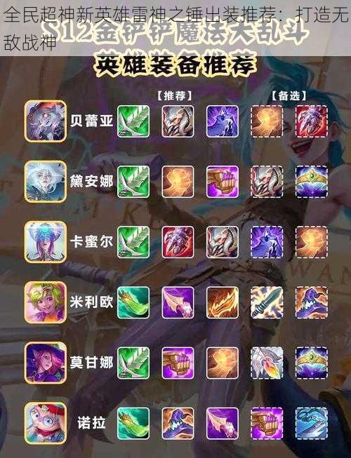 全民超神新英雄雷神之锤出装推荐:打造无敌战神