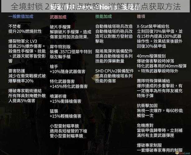 全境封锁 2 专精加点攻略:详解专精点获取方法