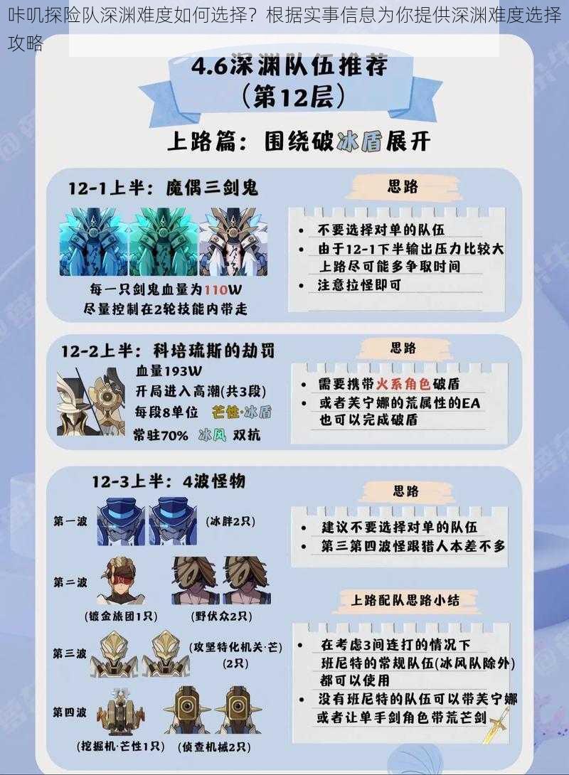 咔叽探险队深渊难度如何选择?根据实事信息为你提供深渊难度选择攻略
