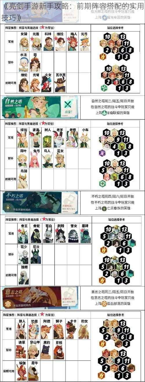 《亮剑手游新手攻略:前期阵容搭配的实用技巧》