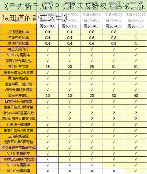 《千人斩手游 VIP 价格表及特权大揭秘,你想知道的都在这里》
