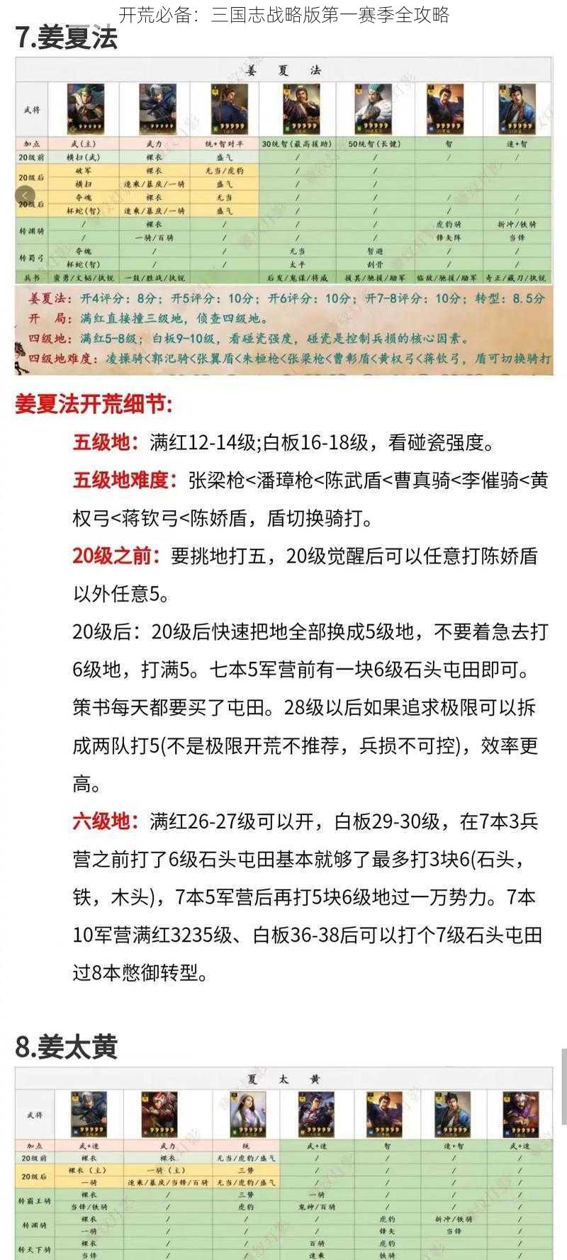 开荒必备:三国志战略版第一赛季全攻略