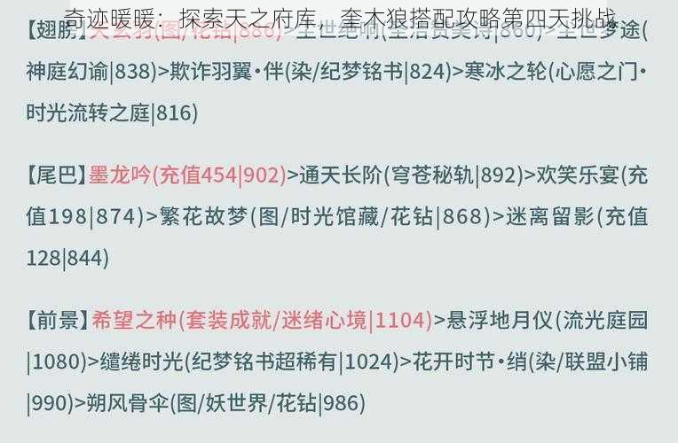 奇迹暖暖:探索天之府库,奎木狼搭配攻略第四天挑战
